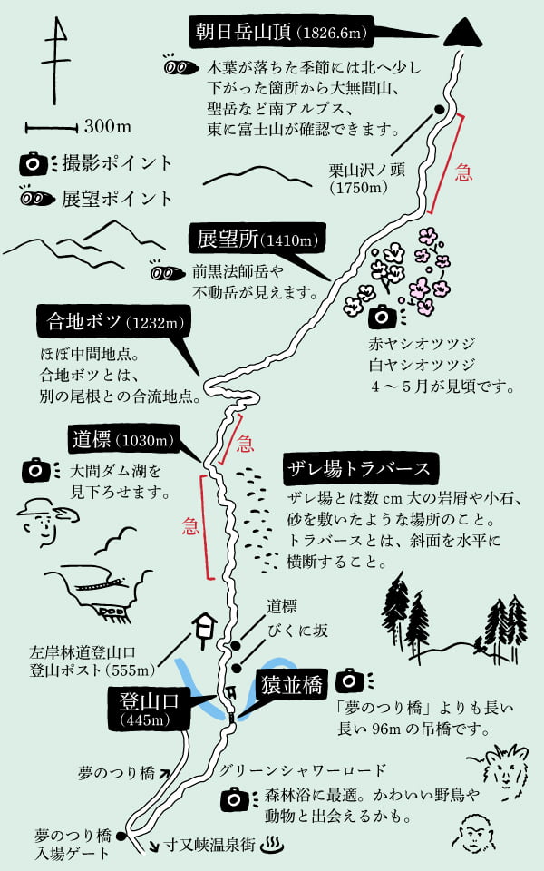 朝日岳登山のイラストマップ