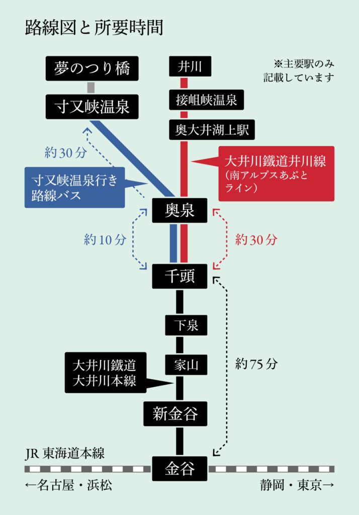 JR金谷駅,大井川鐵道金谷駅から夢の吊り橋へのアクセスマップ