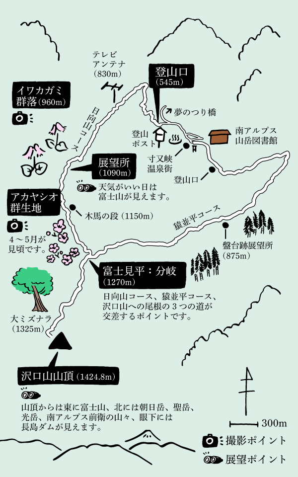 沢口山登山のハイキングコースのイラストマップ